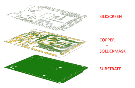 PCB设计教程什么是 PCB？